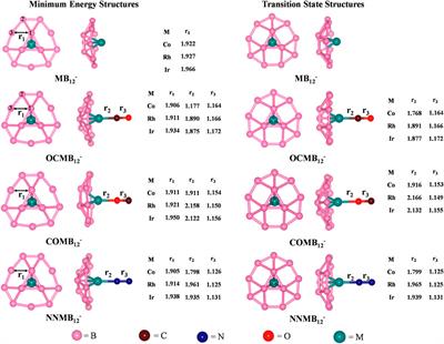 Atomic Clusters: Structure, Reactivity, Bonding, and Dynamics